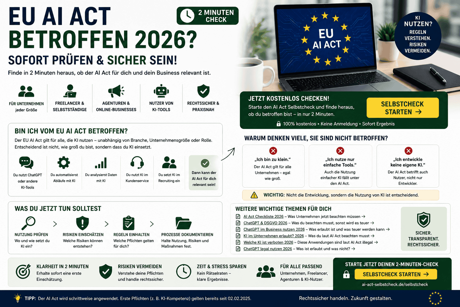 EU AI Act betroffen 2026: Selbstcheck für Unternehmen, Selbstständige und KI-Nutzer