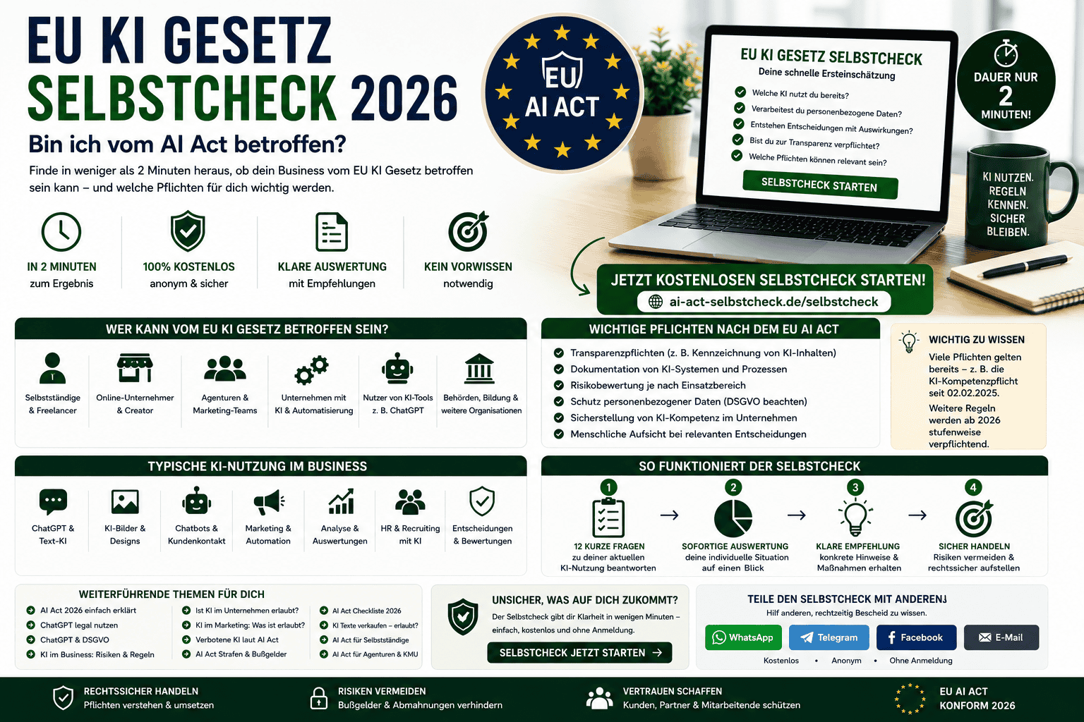 EU KI Gesetz Selbstcheck 2026: kostenlos prüfen, ob dein Business vom EU AI Act betroffen ist