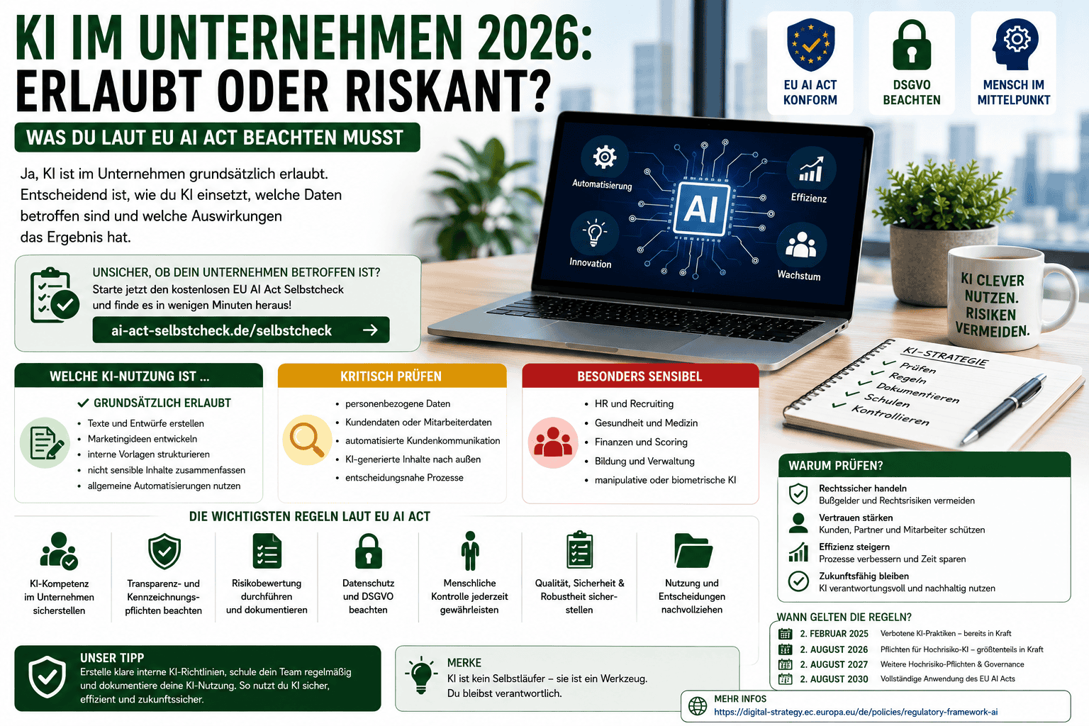 KI im Unternehmen 2026: EU AI Act, DSGVO und sichere KI-Nutzung im Betrieb