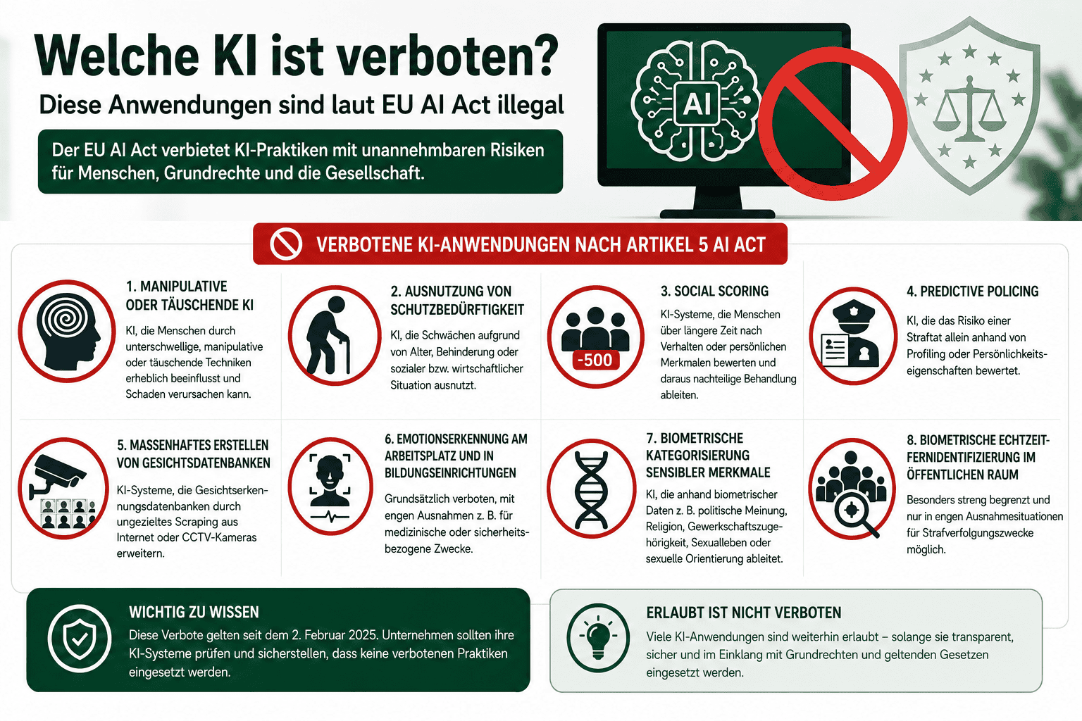 Welche KI ist verboten 2026: EU AI Act Artikel 5 und verbotene KI-Anwendungen