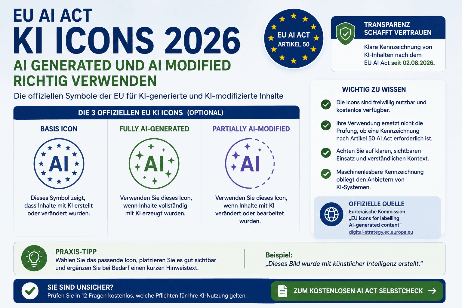 EU AI Act KI Icons 2026 für AI Generated und AI Modified Inhalte