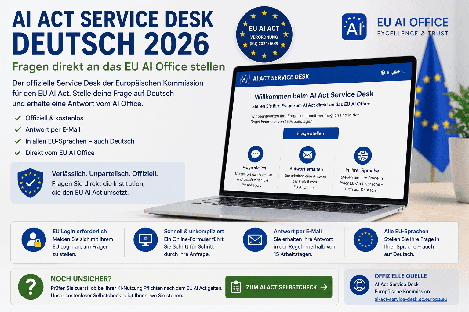 AI Act Service Desk Deutsch 2026 für Fragen direkt an das EU AI Office