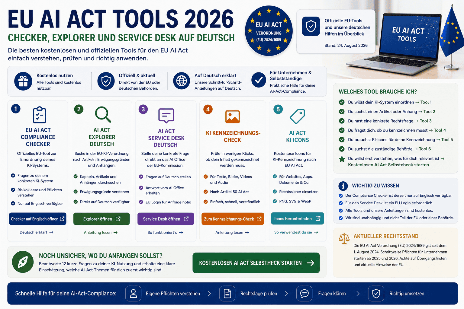 EU AI Act Tools 2026 mit Compliance Checker Explorer Service Desk und Kennzeichnungs Check